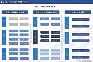 本-怀特本场数据：2次助攻，3次关键传球，评分8分全场最高