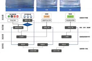 记者：国米管理层即将得知1月份最低预算，并做出相应安排