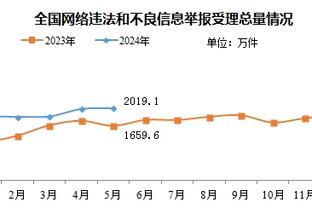 砍37分！詹姆斯刷新自己保持的史上第21季球员得分纪录